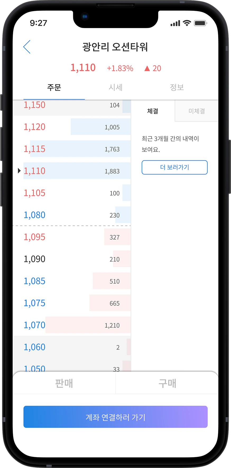 BBRIC property subscription details screen.