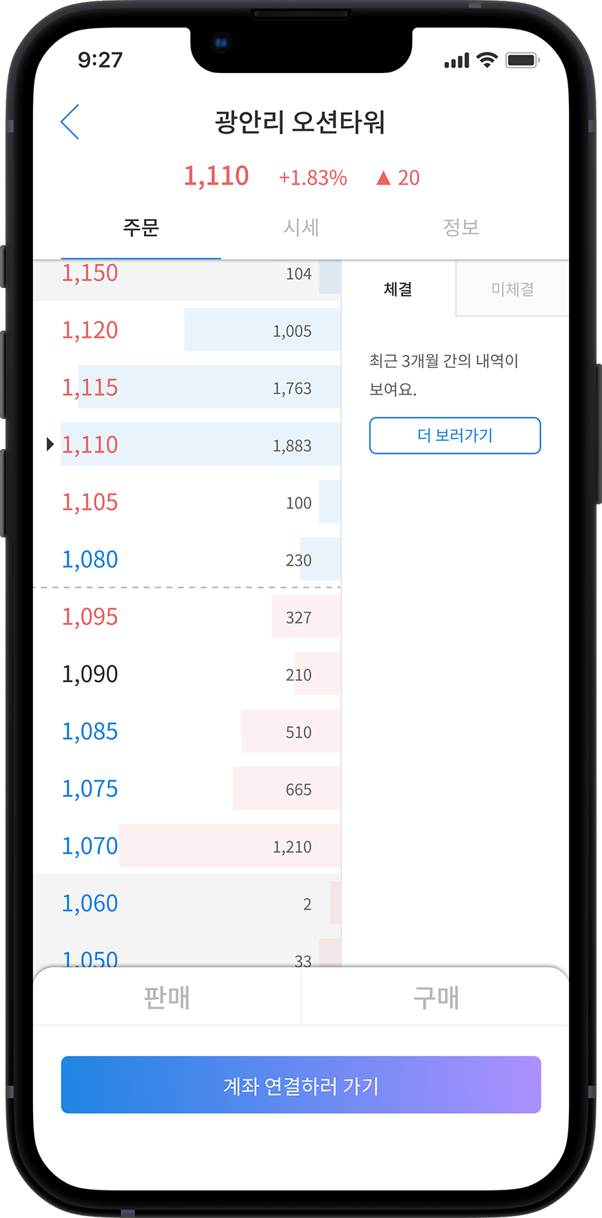 BBRIC property subscription details screen.